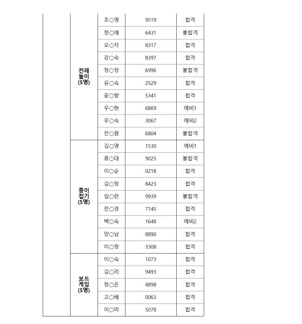 2021년+방문인성+최종합격자-홈페이지002.jpg