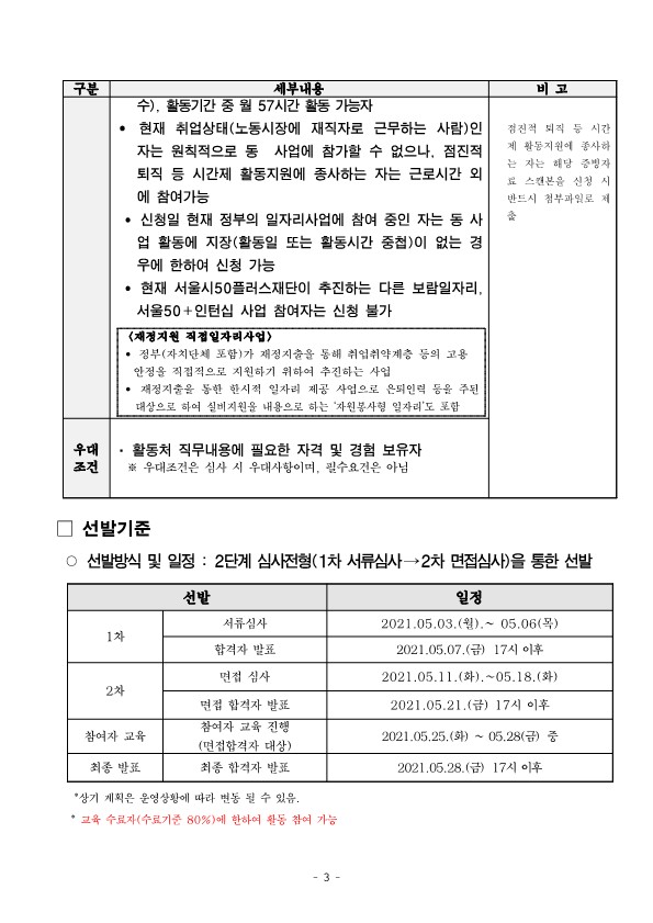 2021+서울50%2B인턴십+'인턴역+중년+일자리+열차(JTX)'+참여자+모집공고문_3.jpg