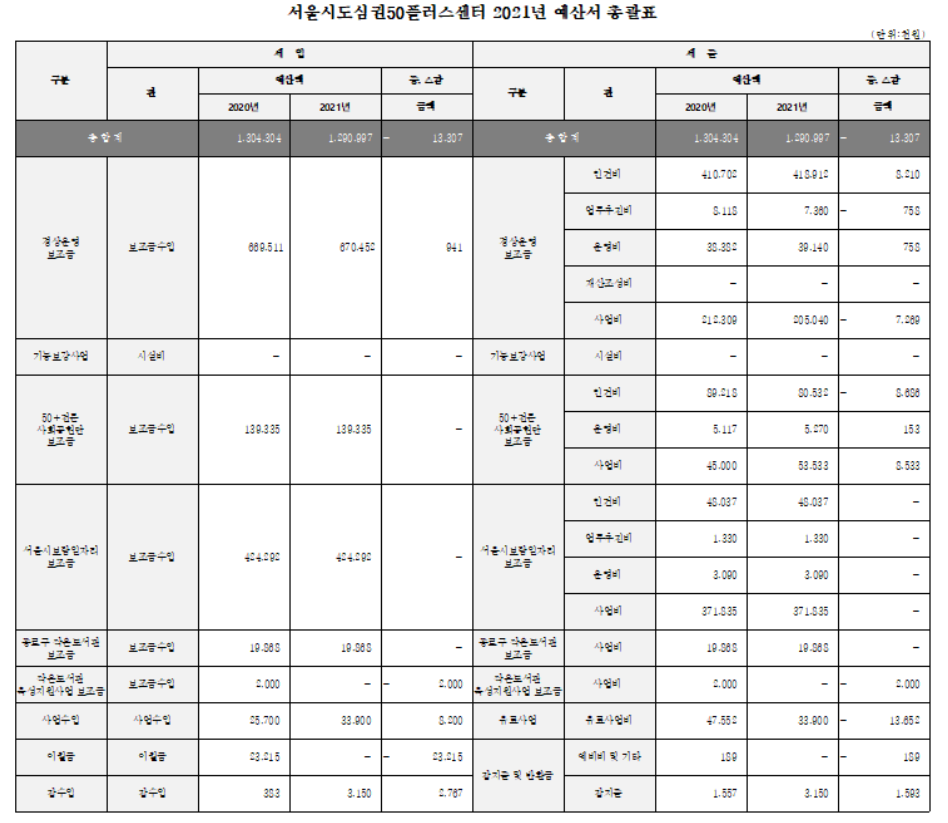 2021년+준예산.png