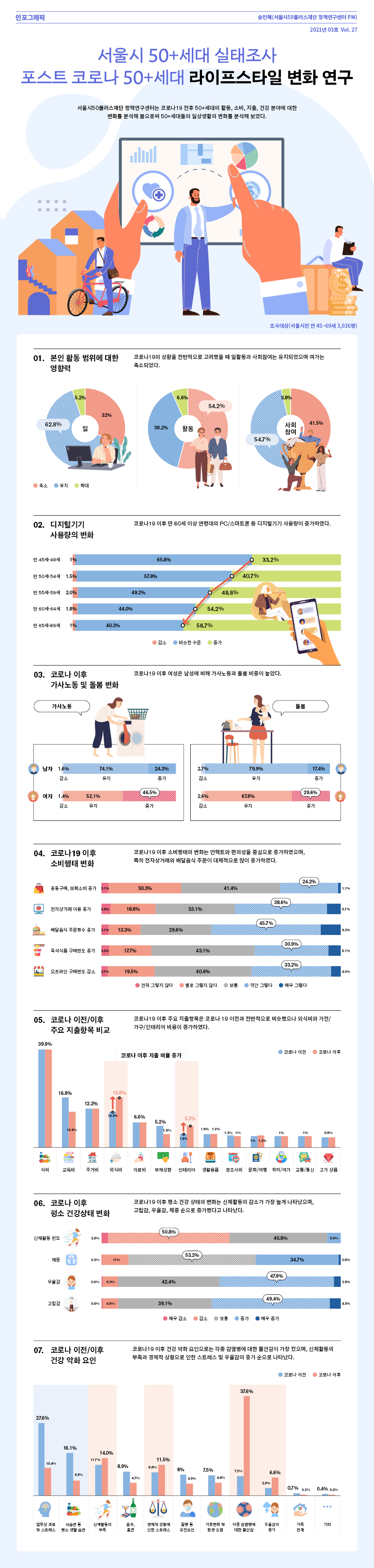 [50플러스재단]3호_인포그래픽_1202.jpg