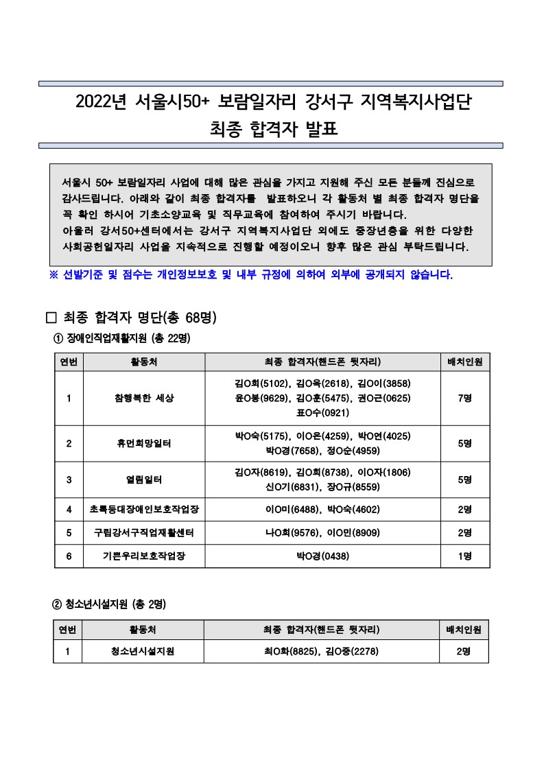 2022년+서울시50%2B보람일자리+강서지역복지사업단+최종합격자+발표(1)_1.jpg