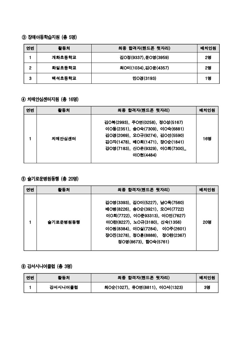 2022년+서울시50%2B보람일자리+강서지역복지사업단+최종합격자+발표(1)_2.jpg