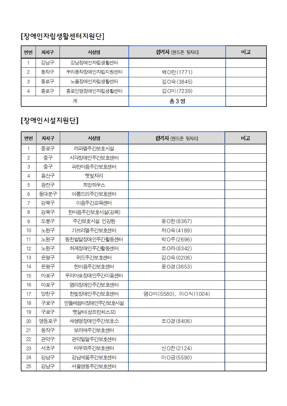 4_사회서비스분야+1차+공동모집+최종+합격자+발표+공고문004.jpg