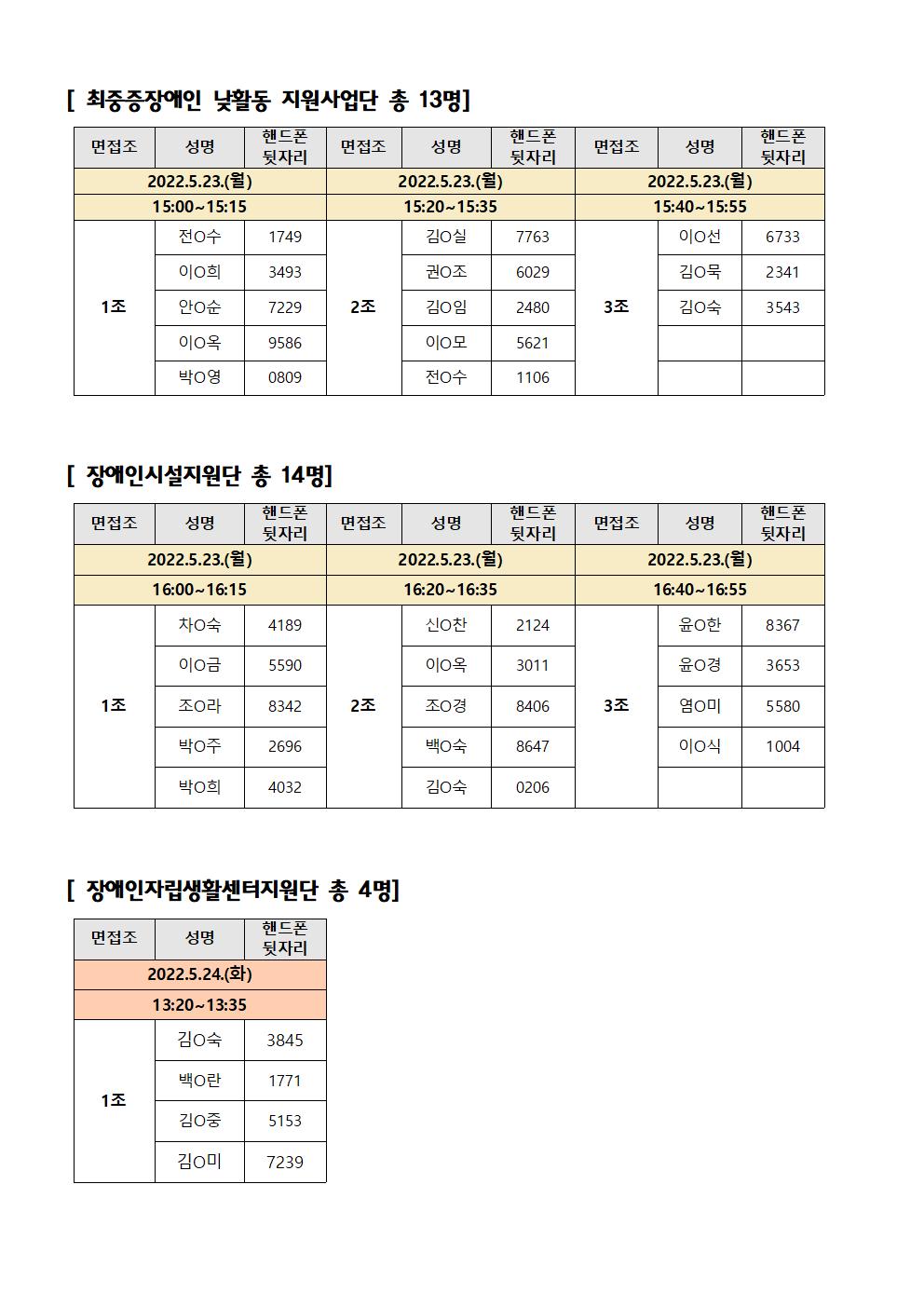 붙임_3-1.2022+사회서비스분야+1차+공동모집+서류합격자발표+및+면접안내+공고문(수정)003.jpg