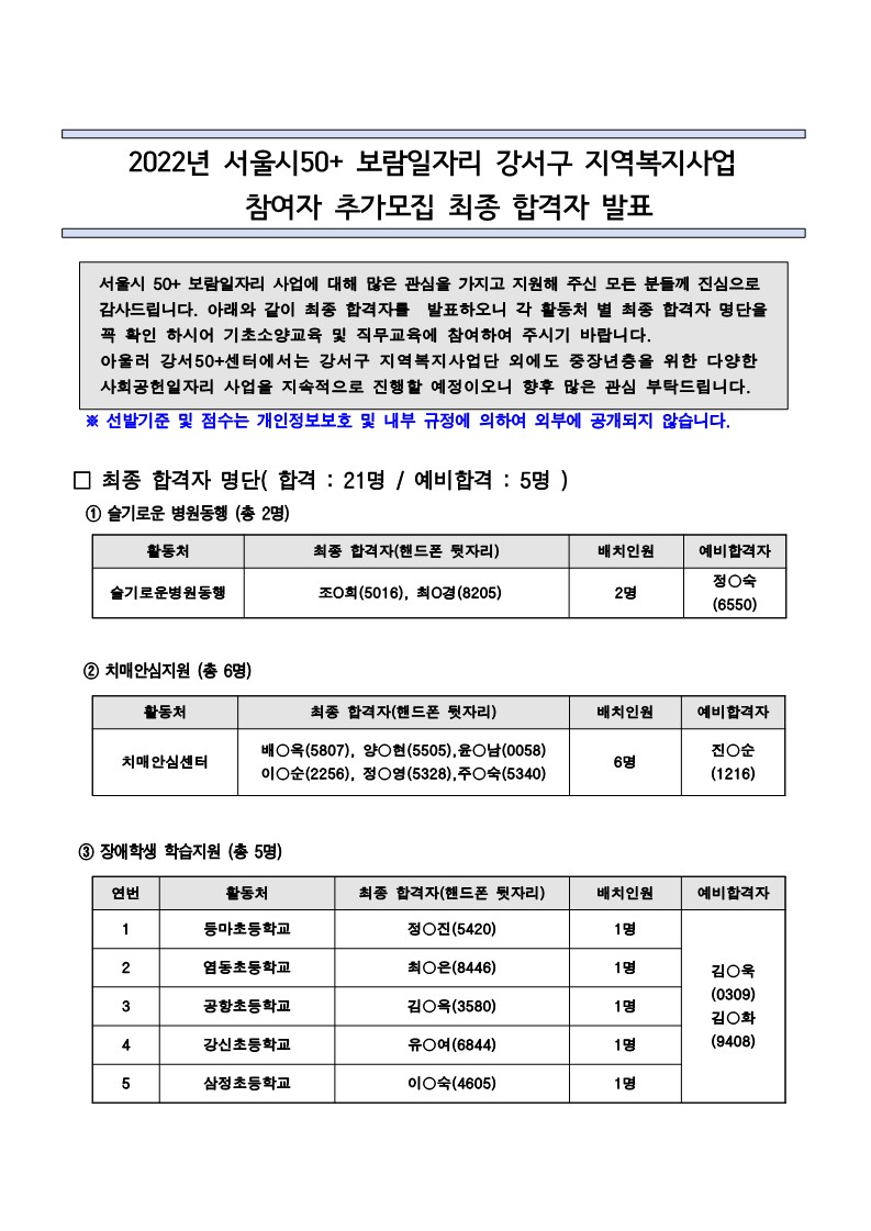 2022년+서울시50%2B보람일자리+강서구+지역복지사업+참여자+추가모집+최종합격자+발표_1.jpg