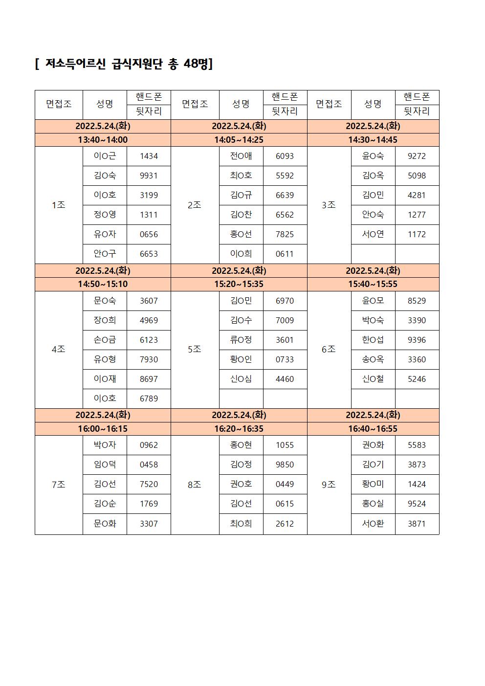 붙임_3-1.2022+사회서비스분야+1차+공동모집+서류합격자발표+및+면접안내+공고문(수정)004.jpg