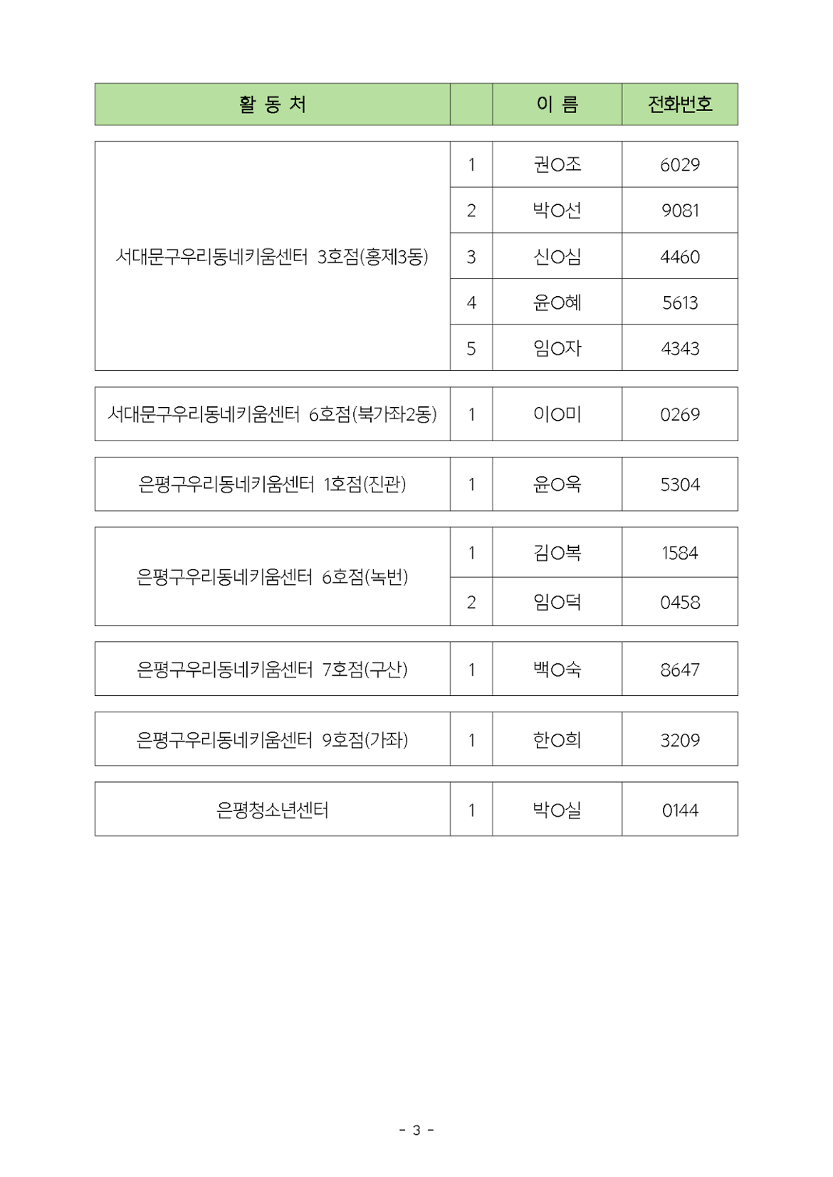 2022지역복지사업단-추가모집면접합격자발표_페이지_3.png