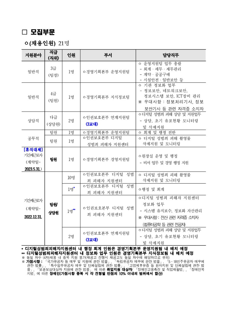 2022년+제4차+공개경쟁채용+공고문+(1)_2.jpg