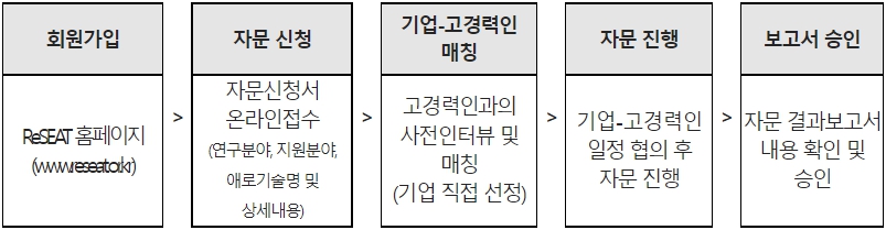 지원절차_신청인.jpg