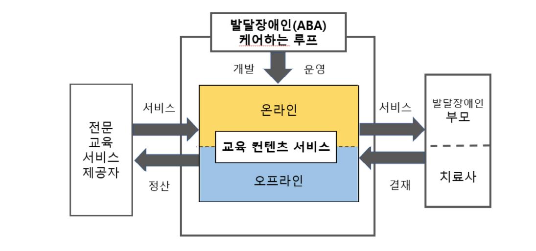 ABA+Care+사진2.JPG