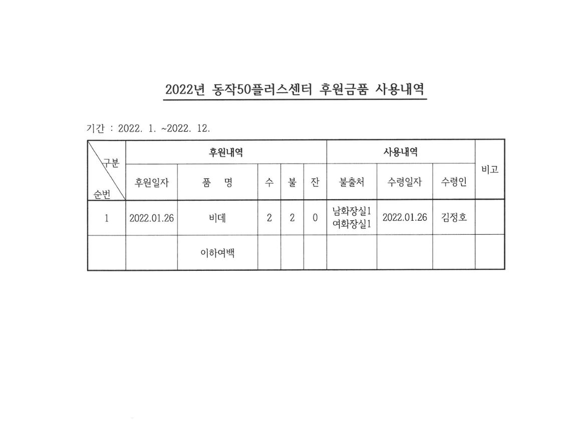 2022년+동작50플러스센터+후원금품+사용내역.jpg