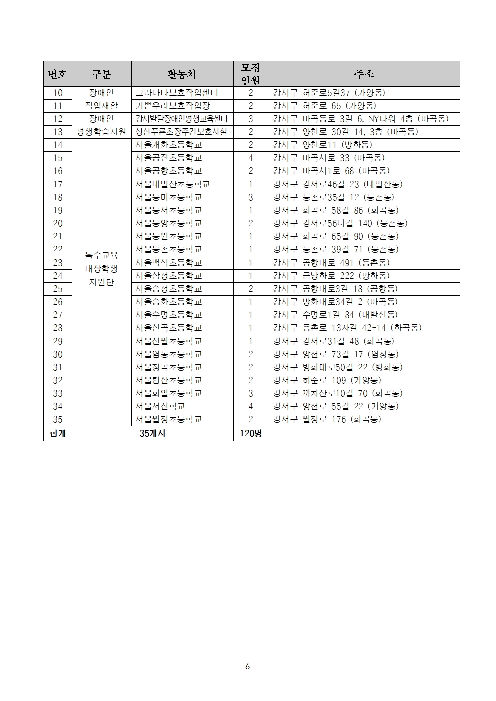 (최종)+2023년+보람일자리+지역복지사업단+참여자+모집공고문006.jpg