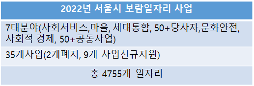 2022년보람일자리사업.png