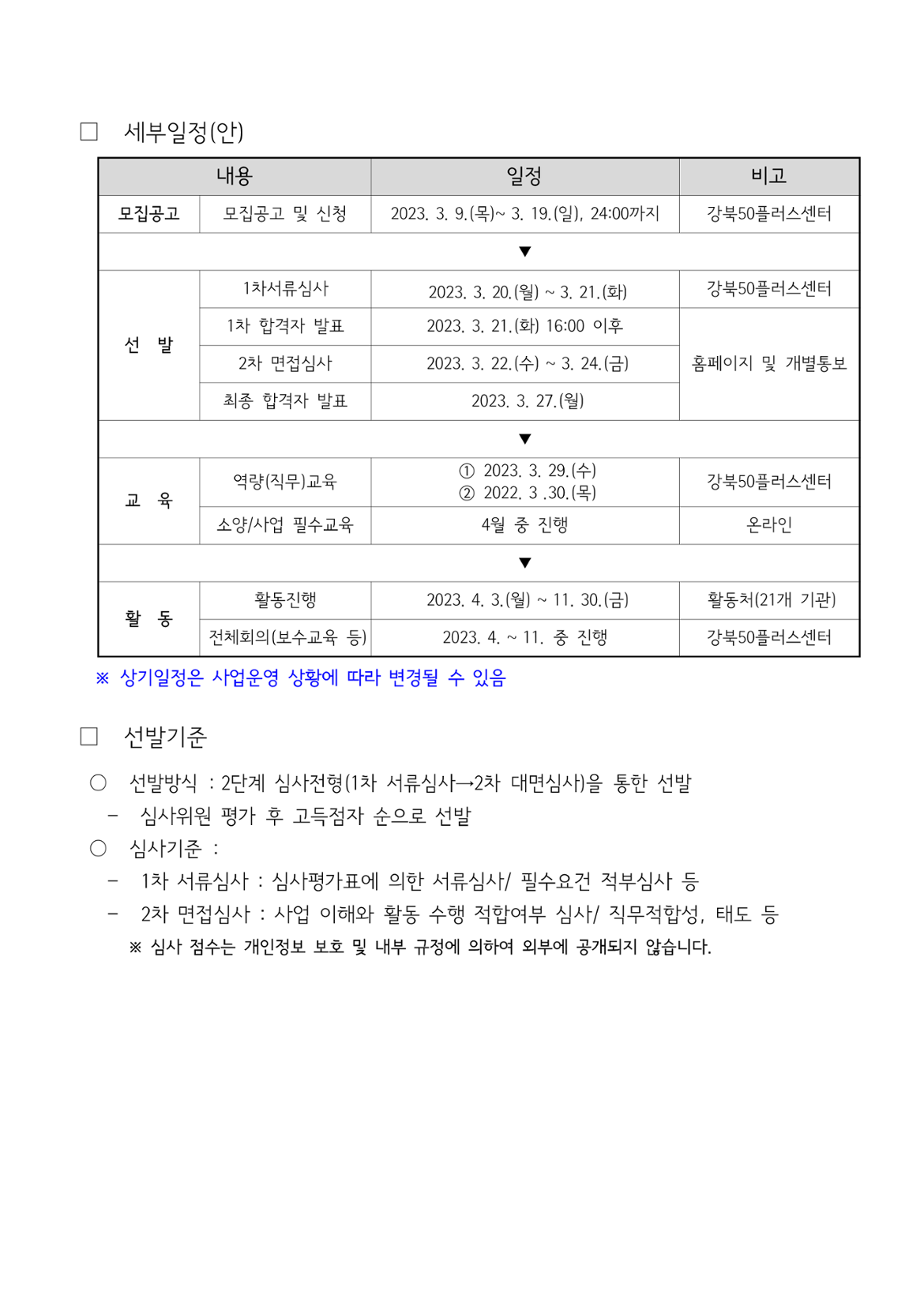 2023+서울특별시보람일자리사업+강북구+지역복지사업단+참여자+모집+공고_4.png