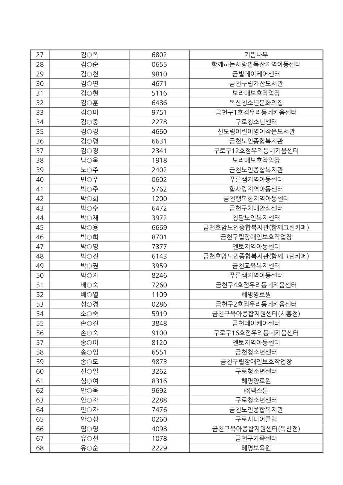 2023년+서울시+보람일자리사업+지역복지사업단(금천%2C+구로)+최종합격자+발표_2.jpg