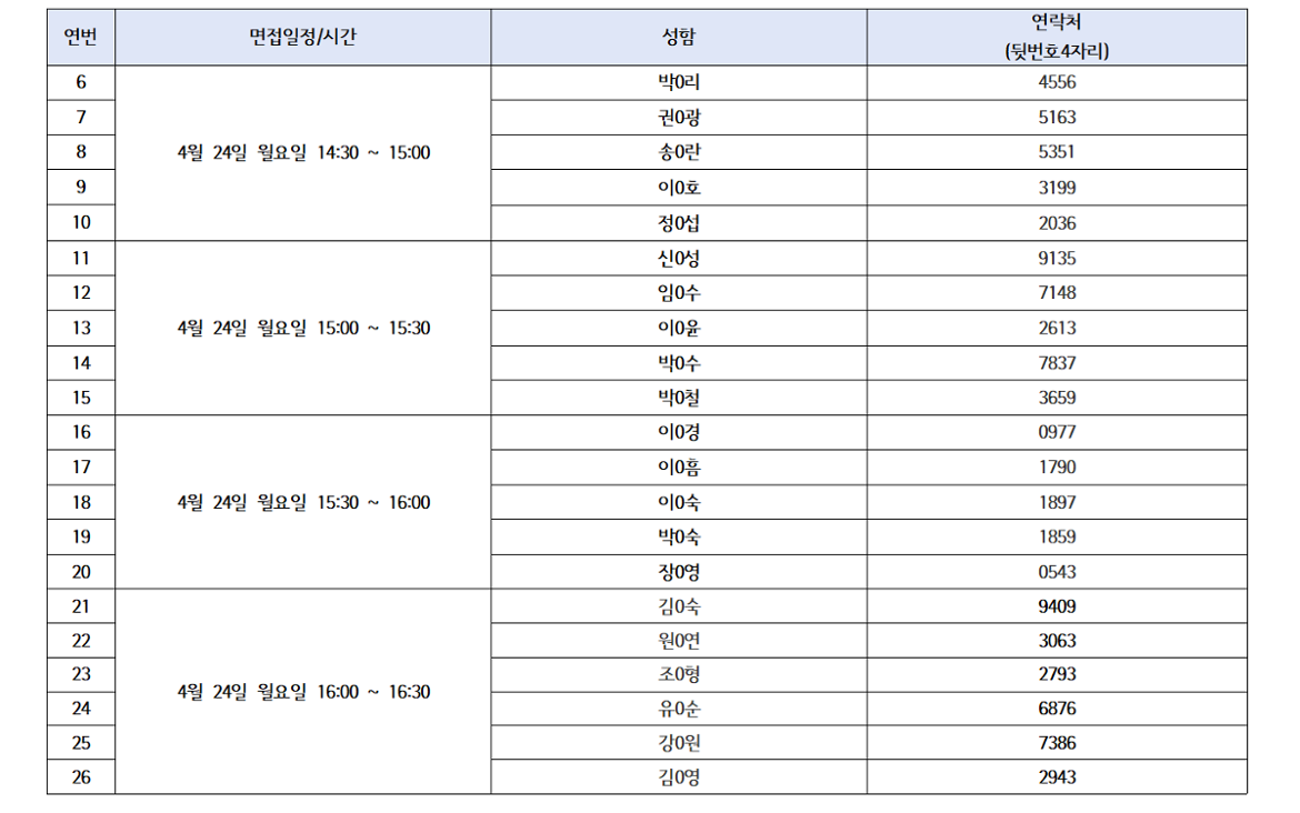 2023+지역복지사업단+합격자공고11(최종본)+-+게시용003.png