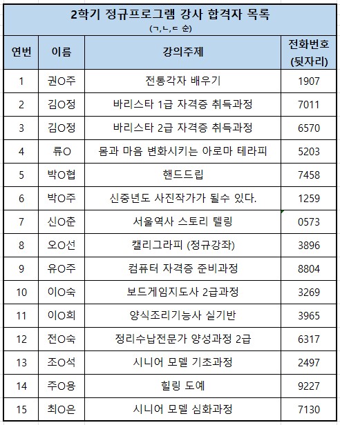 2학기+정규프로그램+합격자.jpg