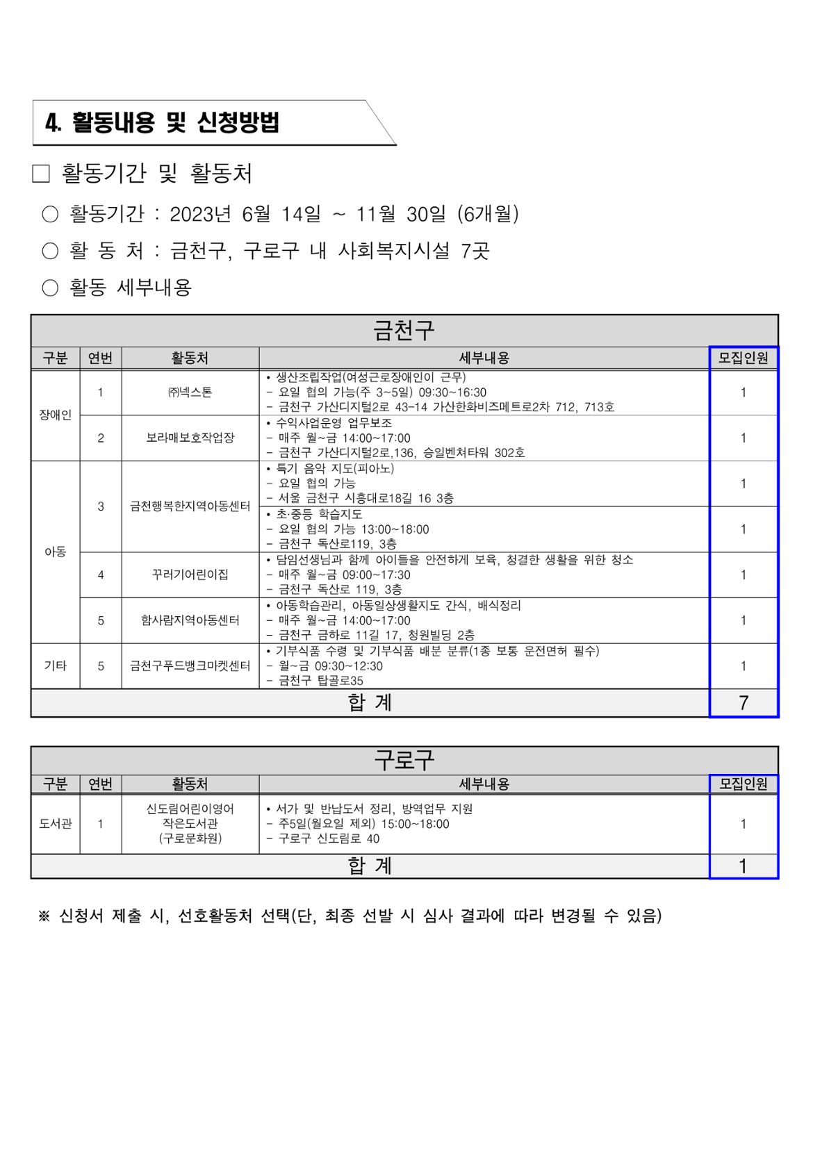 2023+서울특별시+보람일자리사업+지역복지사업단(금천%2C+구로)+3차+추가+모집+공고문_6.png