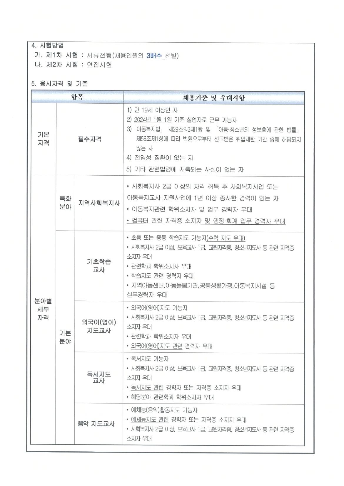 채용공고문(아동복지교사)_page-0002.jpg