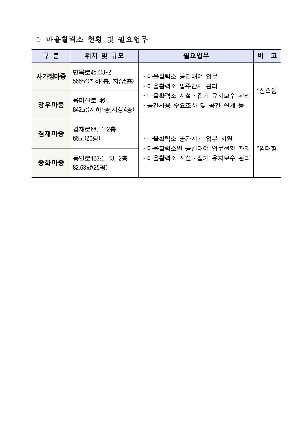 01.★+공고문(마을활력소+운영)_2024_page-0005.jpg