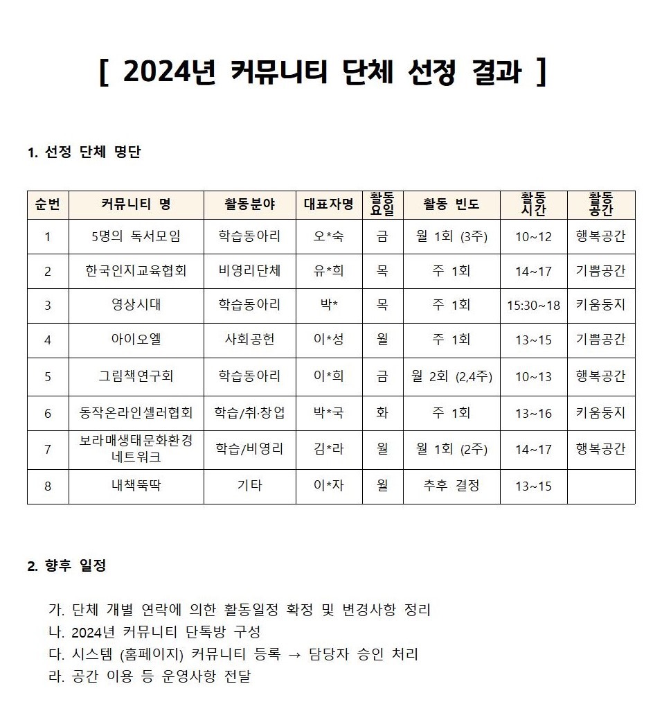 2024년+커뮤니티+단체+선정+결과+공지_0130001.jpg