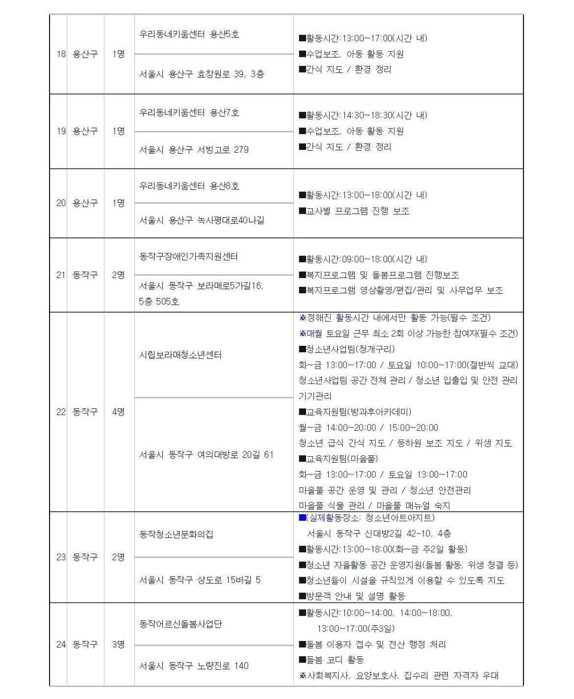 첨부1+지역복지사업단-아이돌보미%2C지역돌보미+참여자+모집+공고문(2024)008.jpg