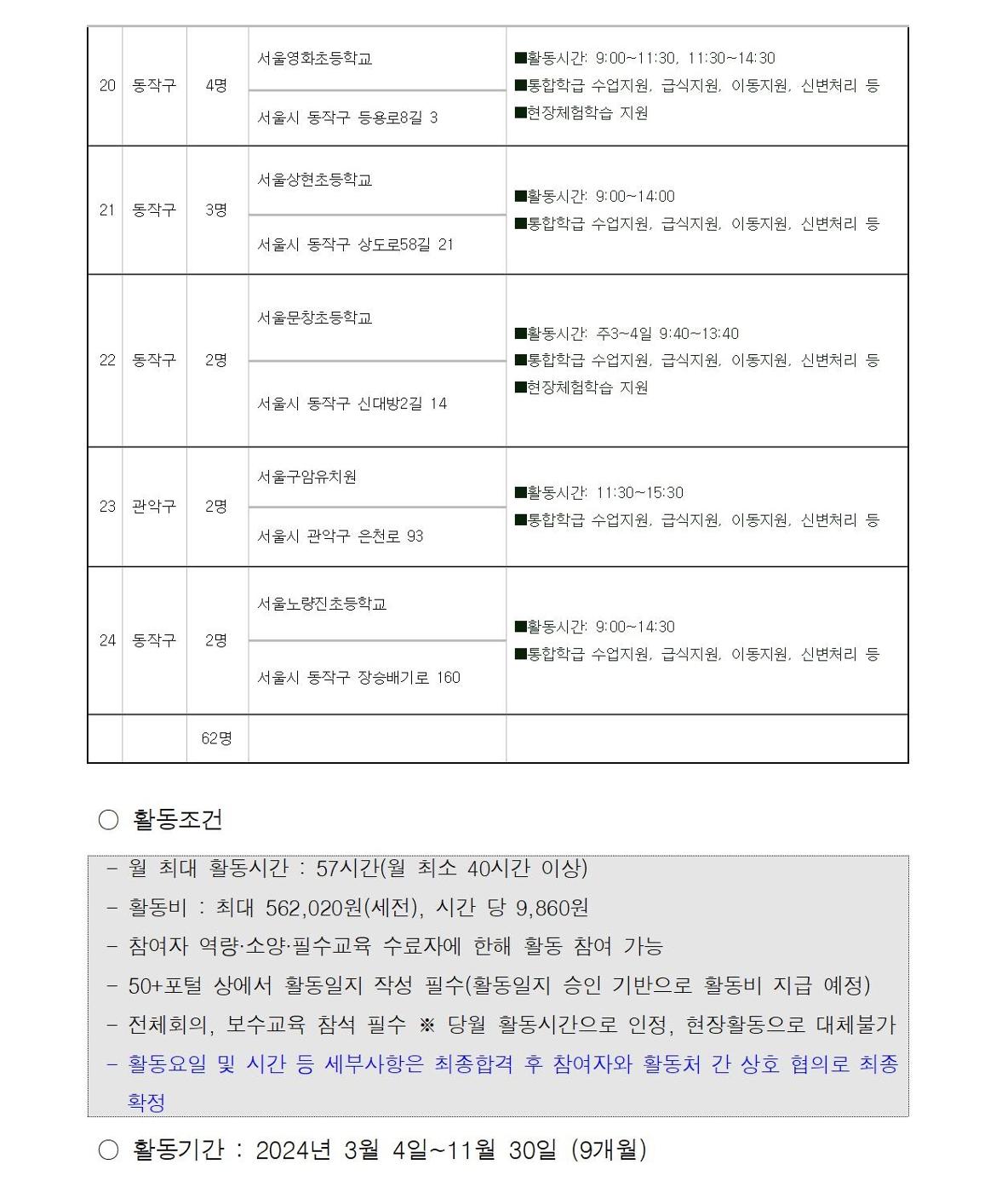 첨부1+지역복지사업단-통합교육도우미+참여자+모집+공고문(2024)008.jpg