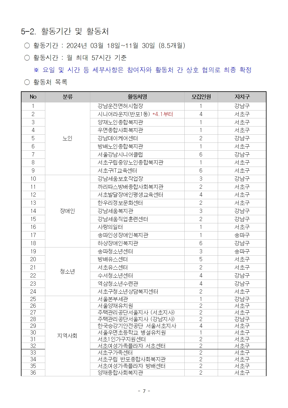 2024+서울특별시+보람일자리+사업+1차+모집+공고문007.jpg