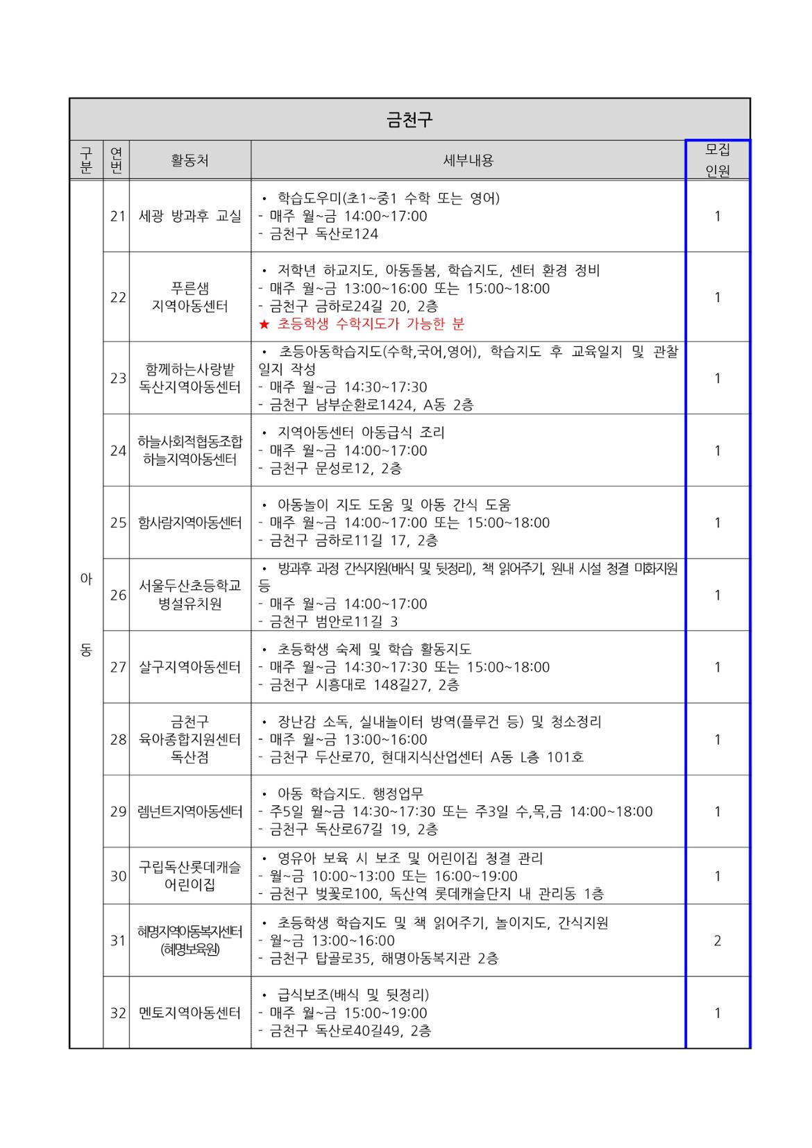 지역복지사업단(금천%2C구로)-참여자모집공고문_수정_page-0008.jpg