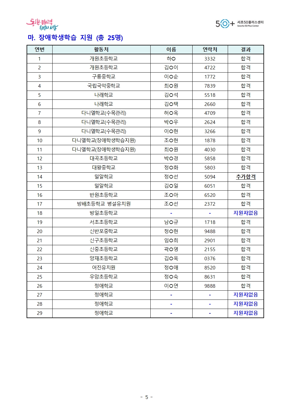 13.+2024-1차+모집_최종+합격자+수정공고+(최종)005.jpg