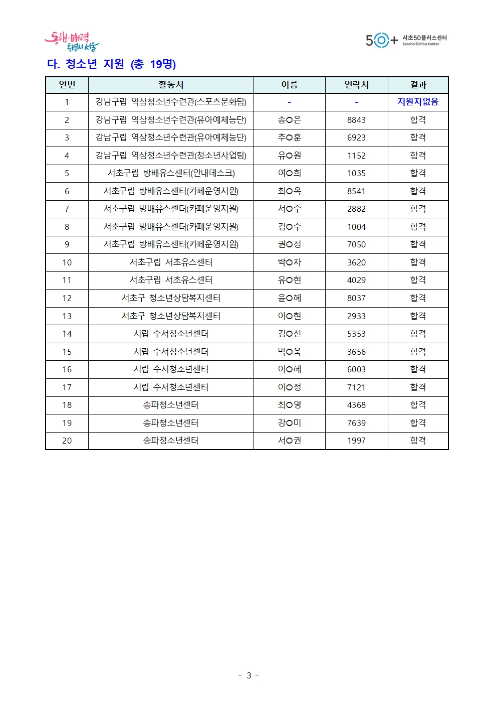 13.+2024-1차+모집_최종+합격자+공고+(최종)003.jpg