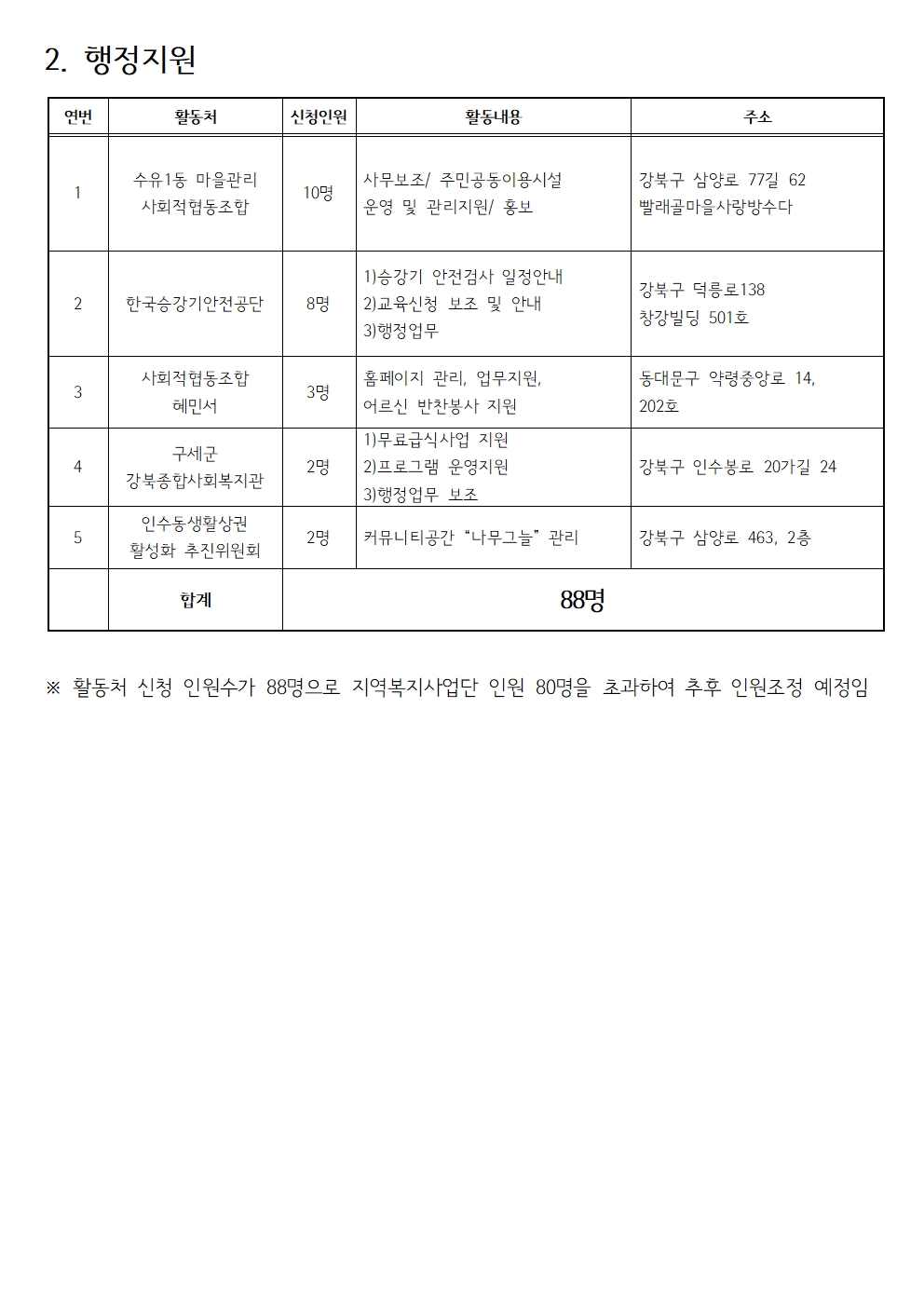 2024년+보람일자리+활동처+현황+(3월)003.jpg