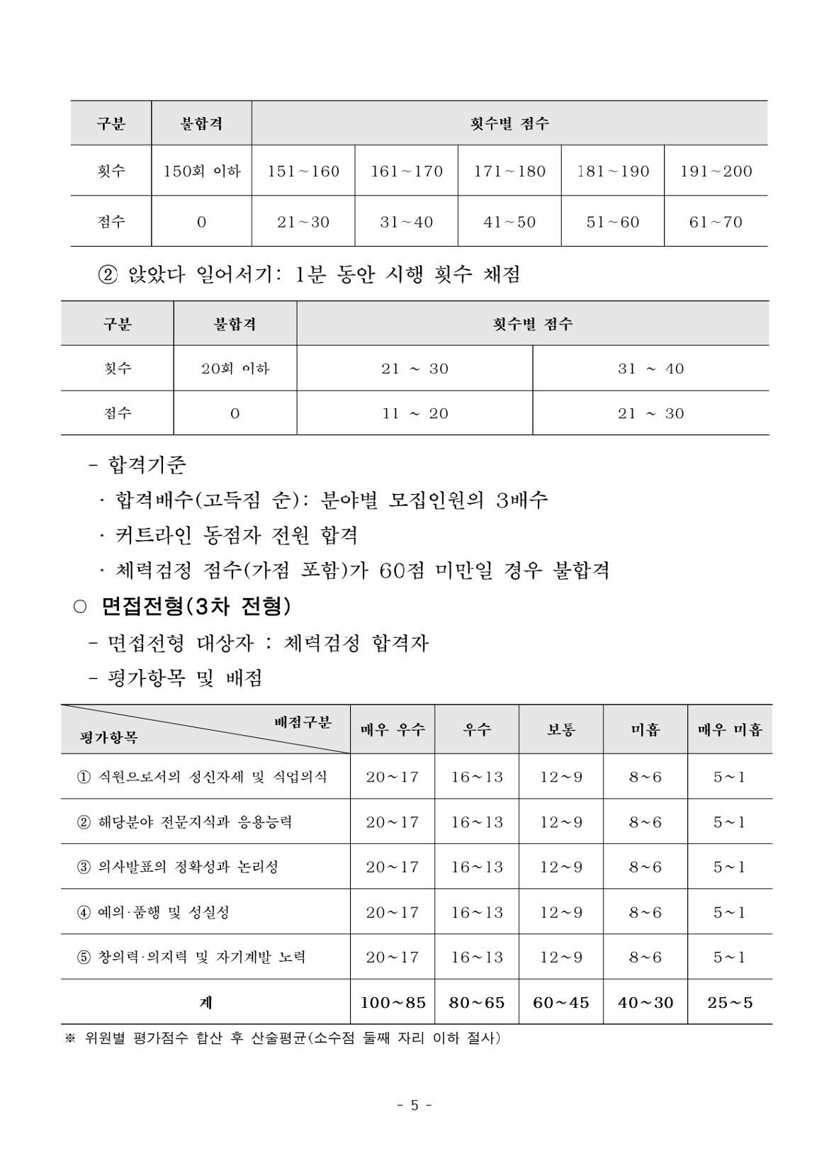 [공고+제2024-4호]+2024년+상반기+미화·경비직+공개채용+모집공고+(2)_page-0005.jpg