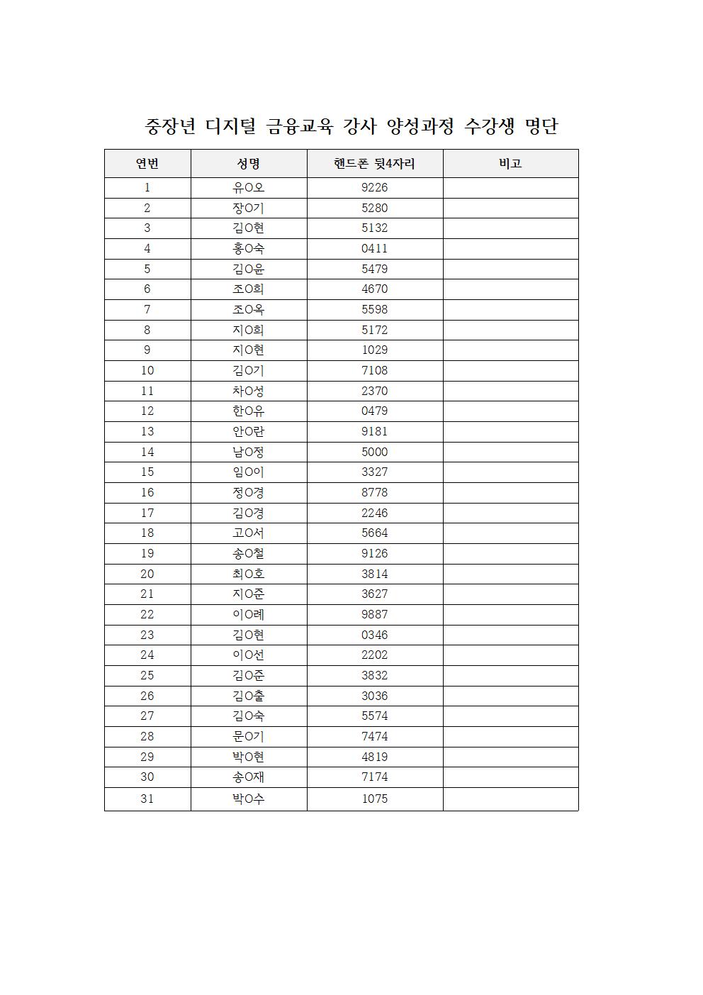 중장년+디지털+금융교육+강사+양성과정+수강생+명단+O표시001.jpg