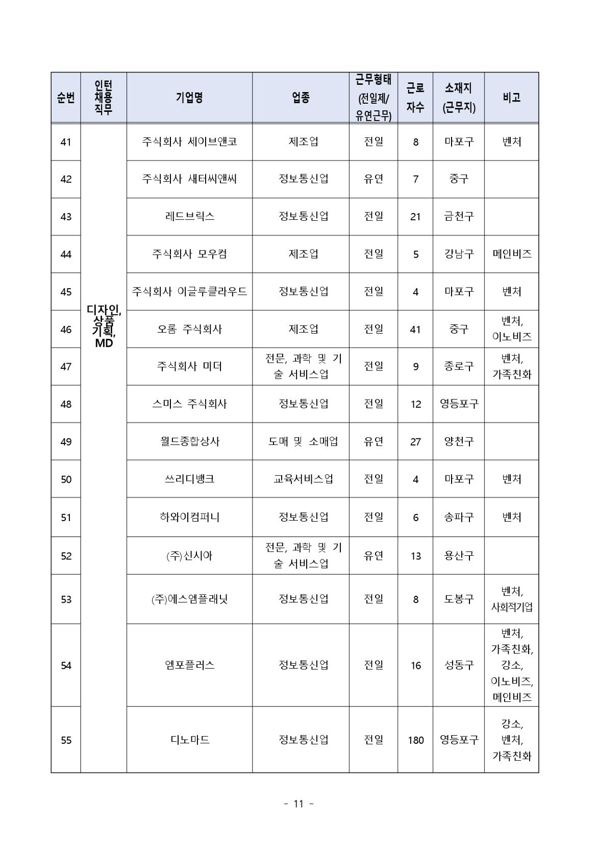 (공고문)+2024+서울우먼업+인턴십+참여자+모집_page-0011.jpg