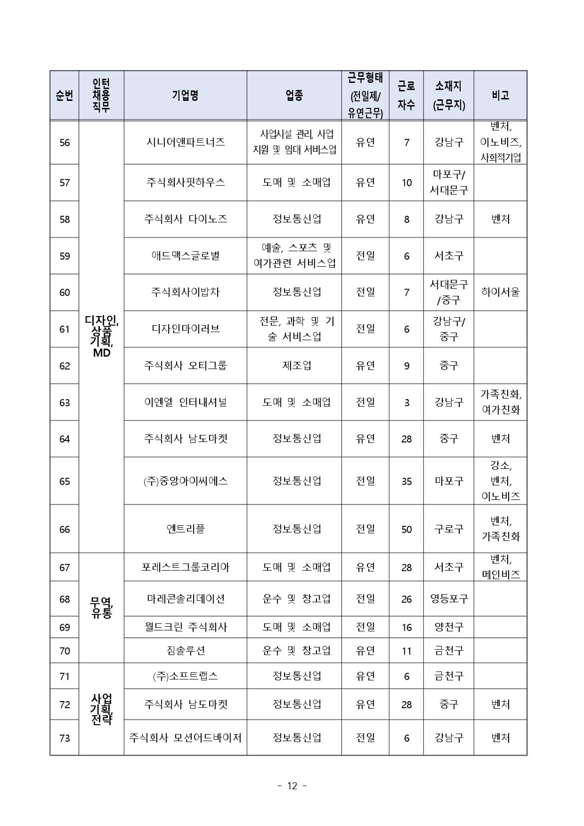 (공고문)+2024+서울우먼업+인턴십+참여자+모집_page-0012.jpg