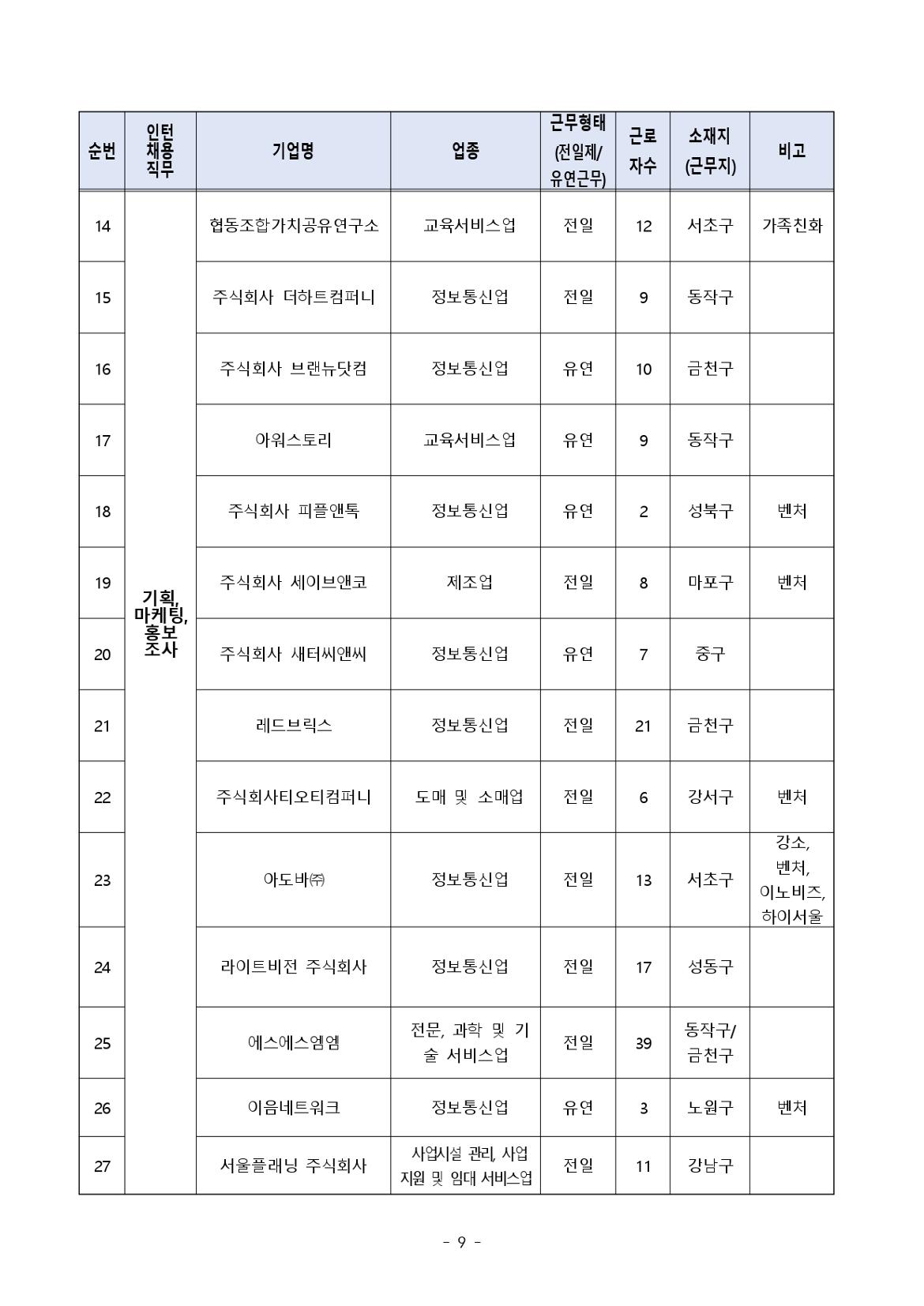 (공고문)+2024+서울우먼업+인턴십+참여자+모집_page-0009.jpg