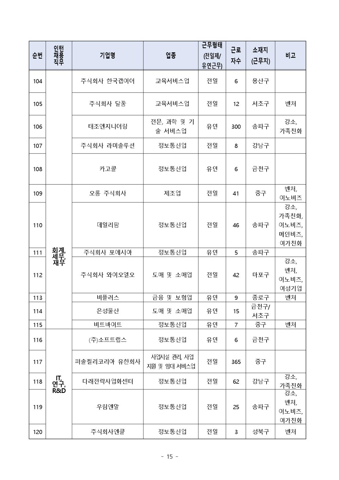 (공고문)+2024+서울우먼업+인턴십+참여자+모집_page-0015.jpg