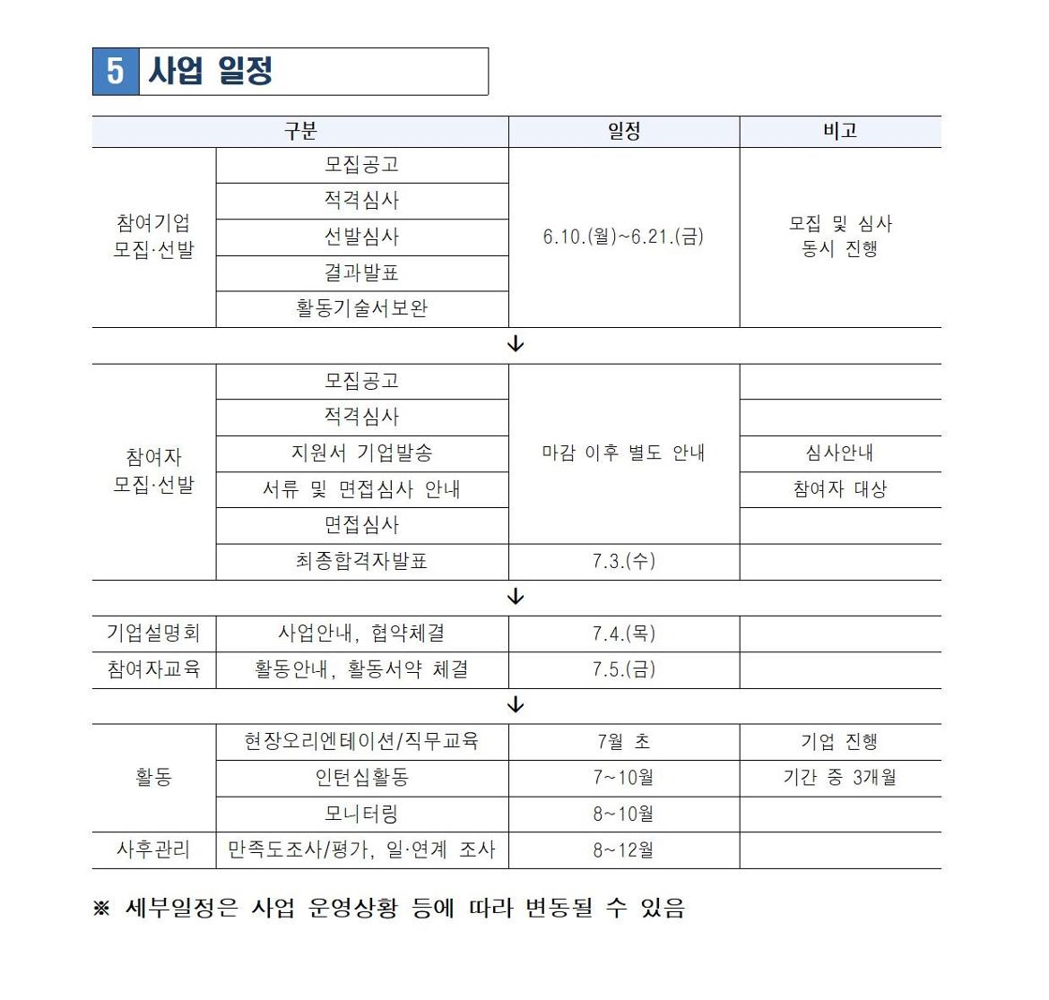 4050인턴십(파트타임)+참여기업+추가모집공고문_동작50플러스센터006.jpg