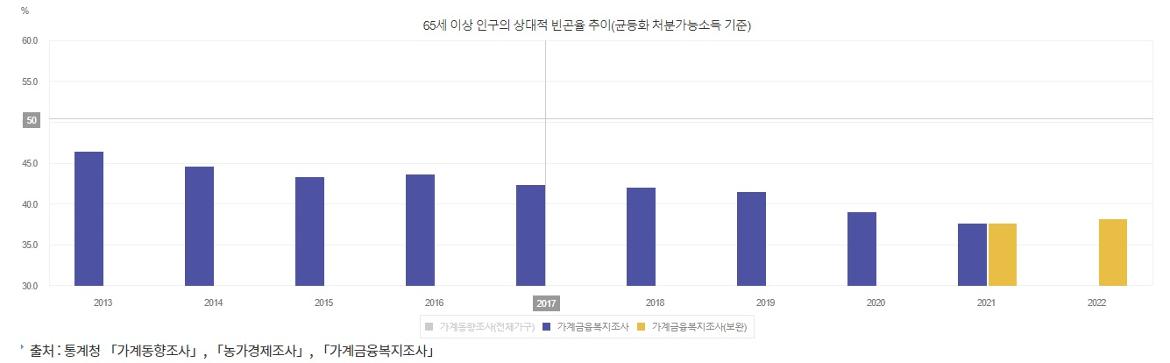 그림3+노인빈곤율.jpg