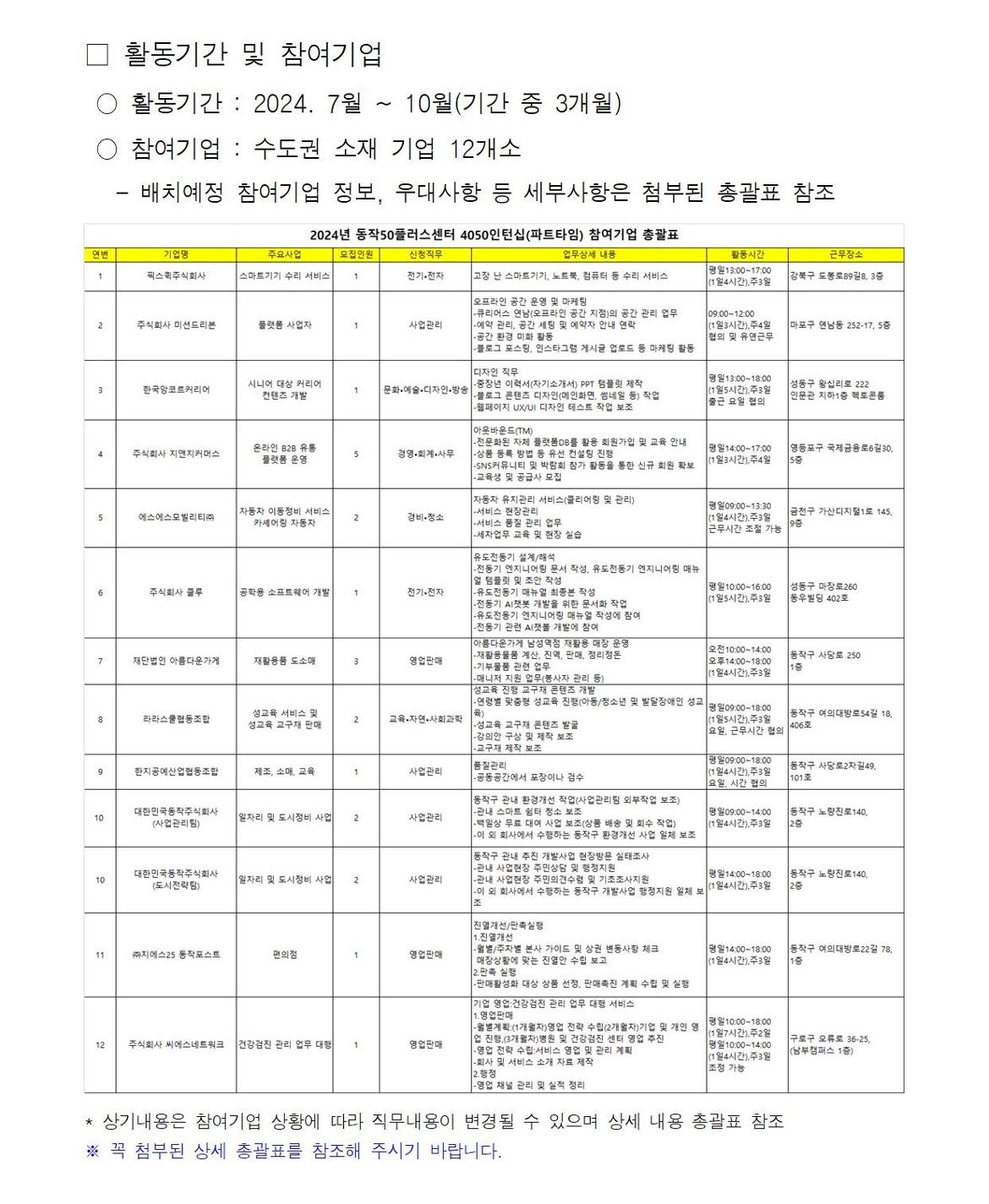 4050인턴십(파트타임)+사업+참여자+모집+공고(수정)005.jpg