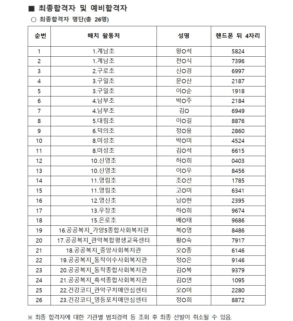 공고문_남부권+보람일자리사업+교육안전복지분야+최종합격자+발표+및+직무교육+안내002.jpg