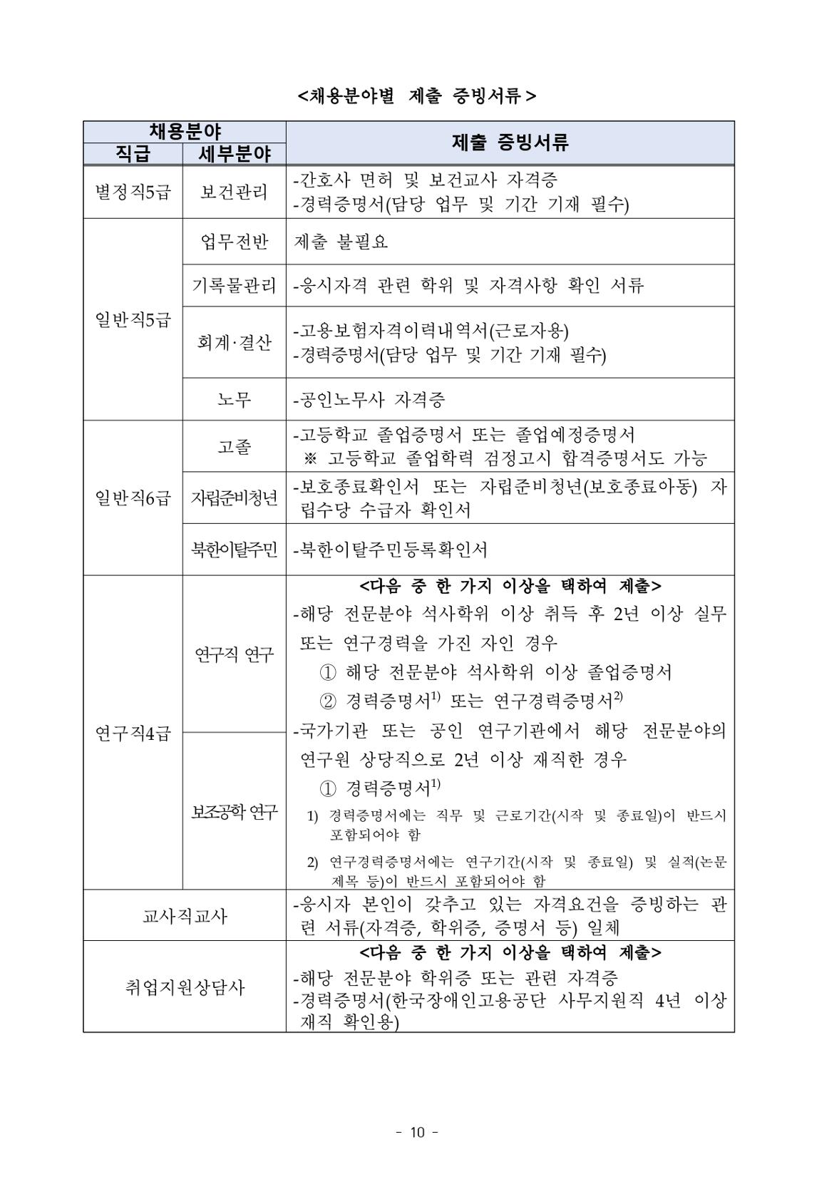 [공고문]2024년+하반기+한국장애인고용공단+채용_page-0010.jpg