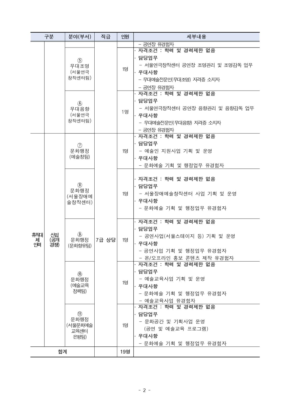 [서울문화재단]+2024년+제2차+직원+공개채용+공고문_page-0002.jpg