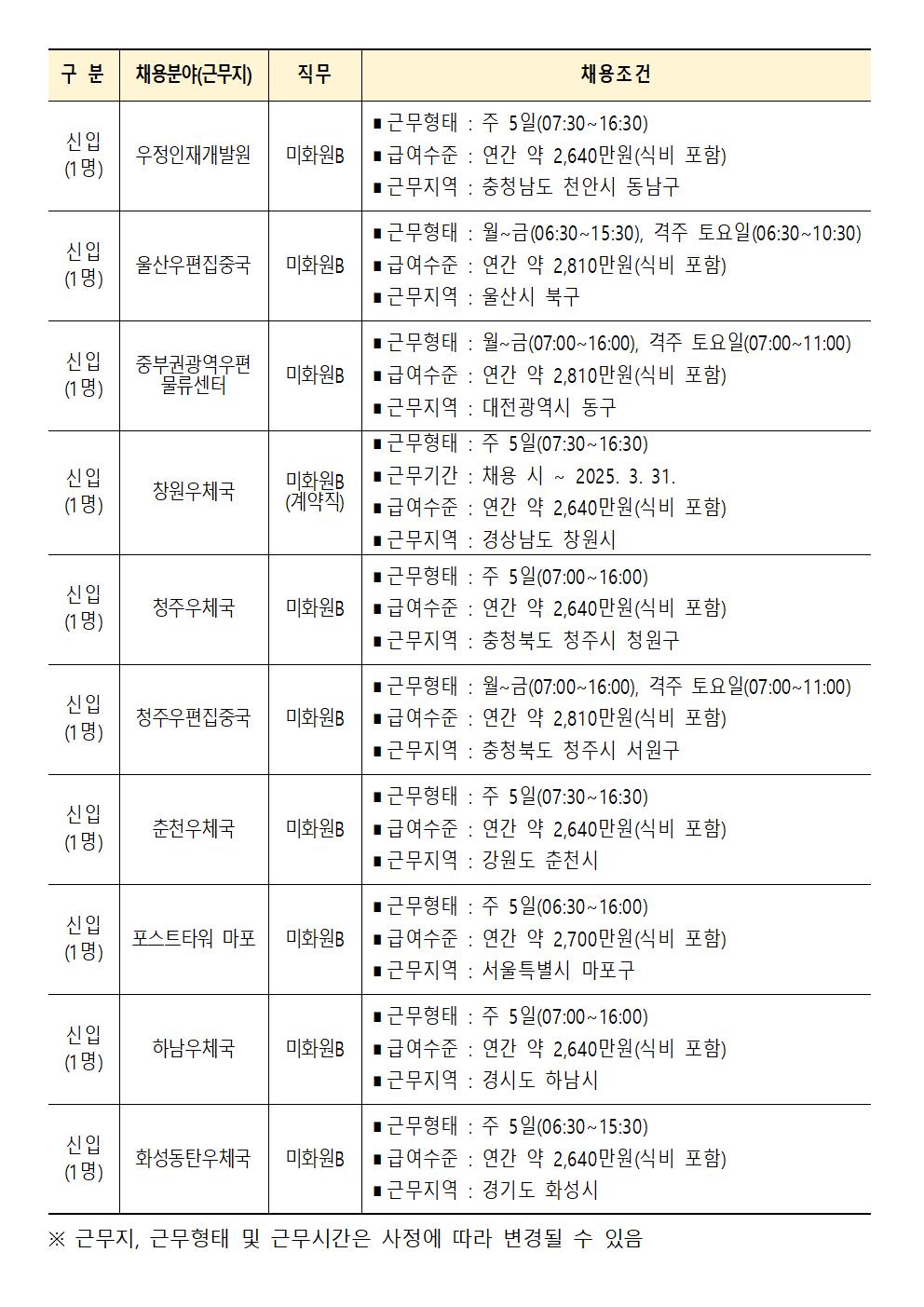 (재)우체국시설관리단+현장직원(미화)+2024년도+7차+통합+채용+공고문004.jpg