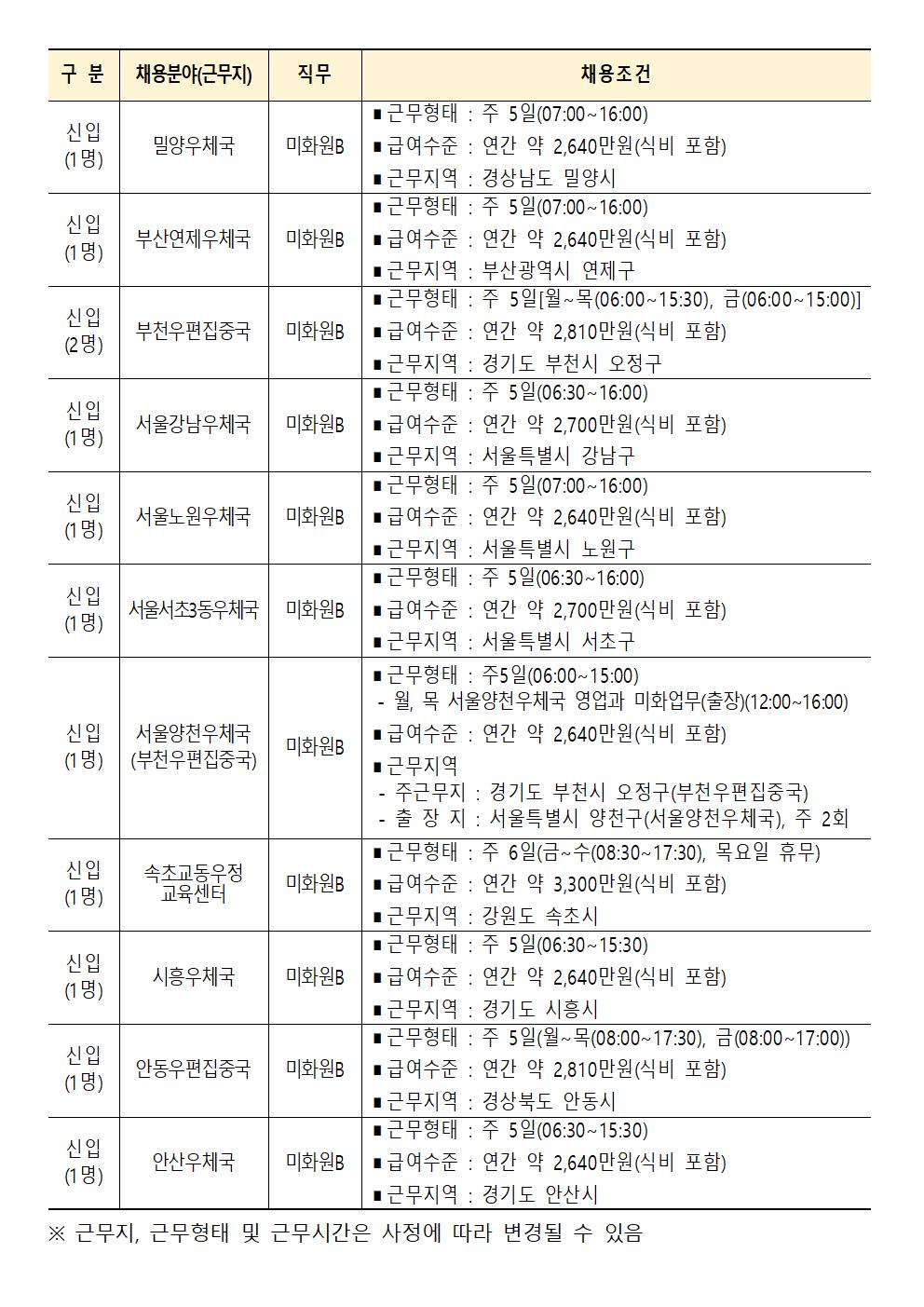 (재)우체국시설관리단+현장직원(미화)+2024년도+7차+통합+채용+공고문003.jpg