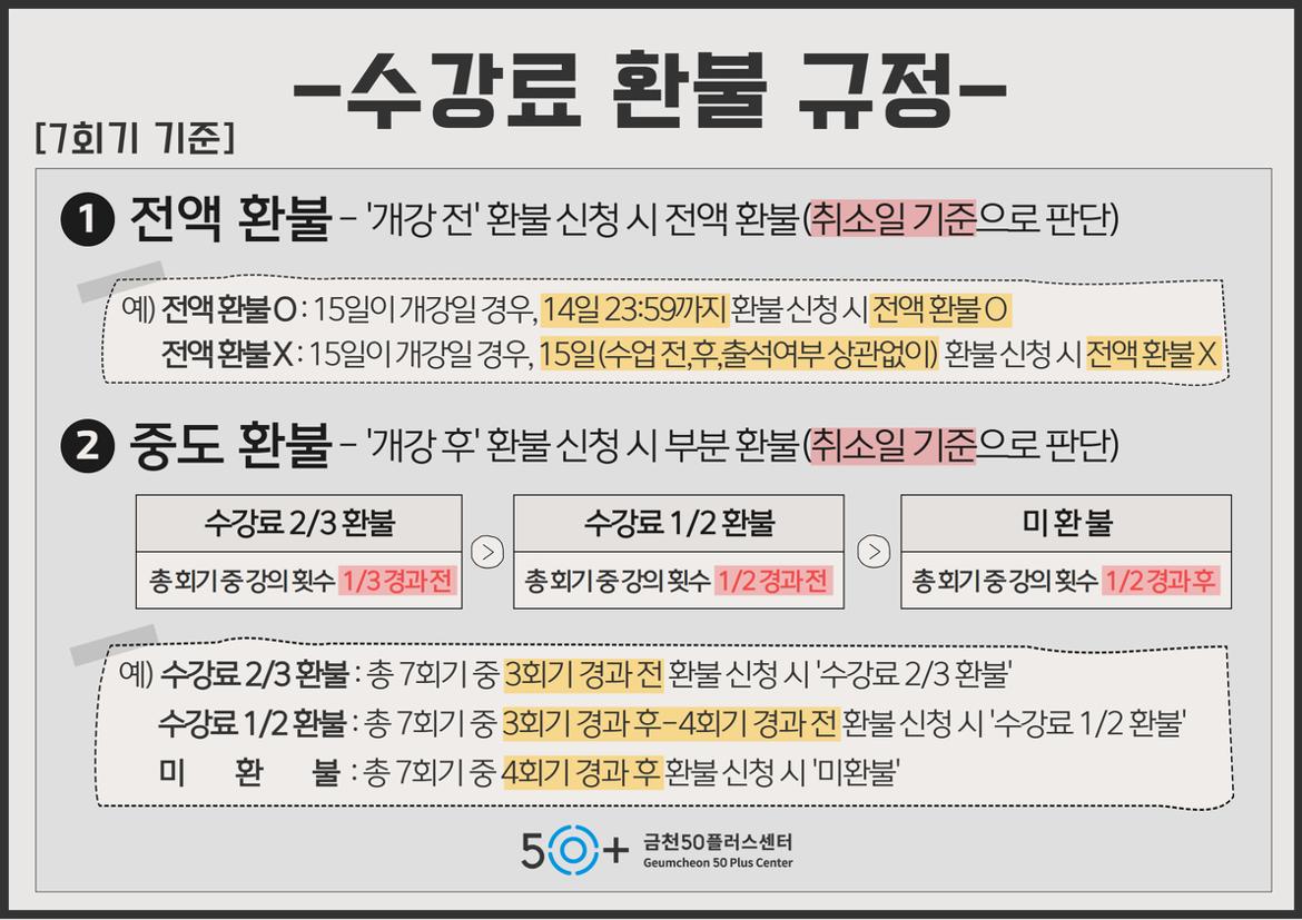 7회기+환불규정.jpg