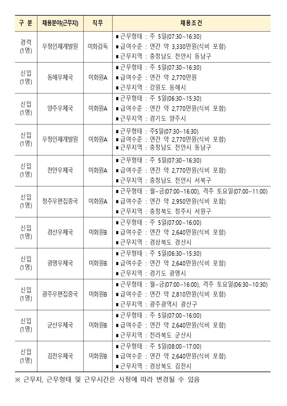 (재)우체국시설관리단+현장직원(미화)+2024년도+7차+통합+채용+공고문002.jpg