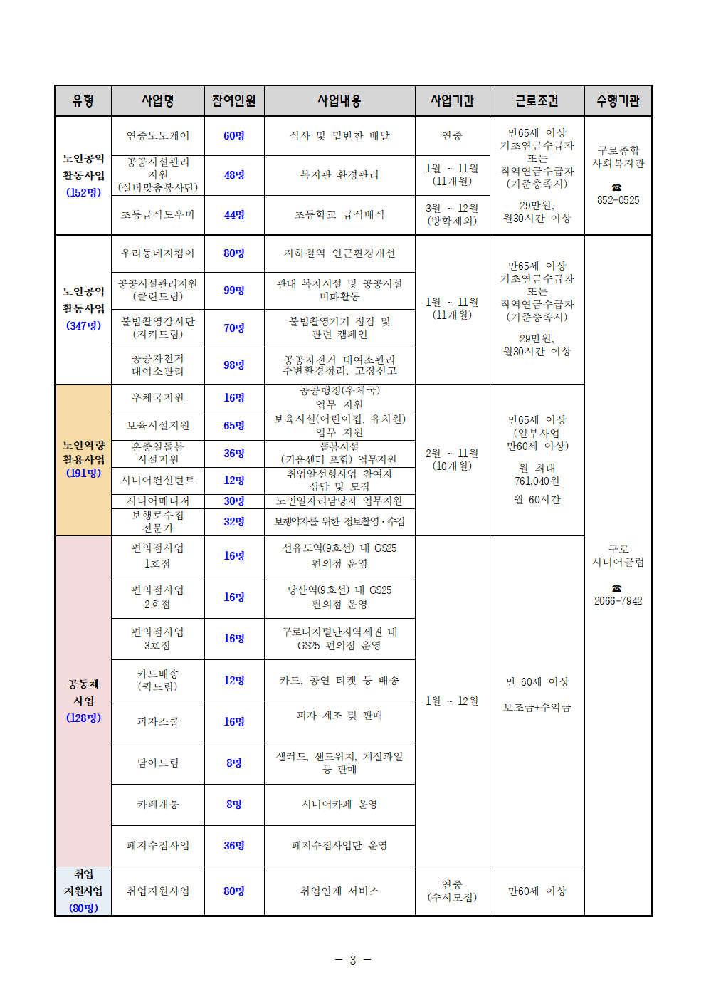 2025년+노인일자리+및+사회활동지원사업+세부사업（공고+최종）003.png