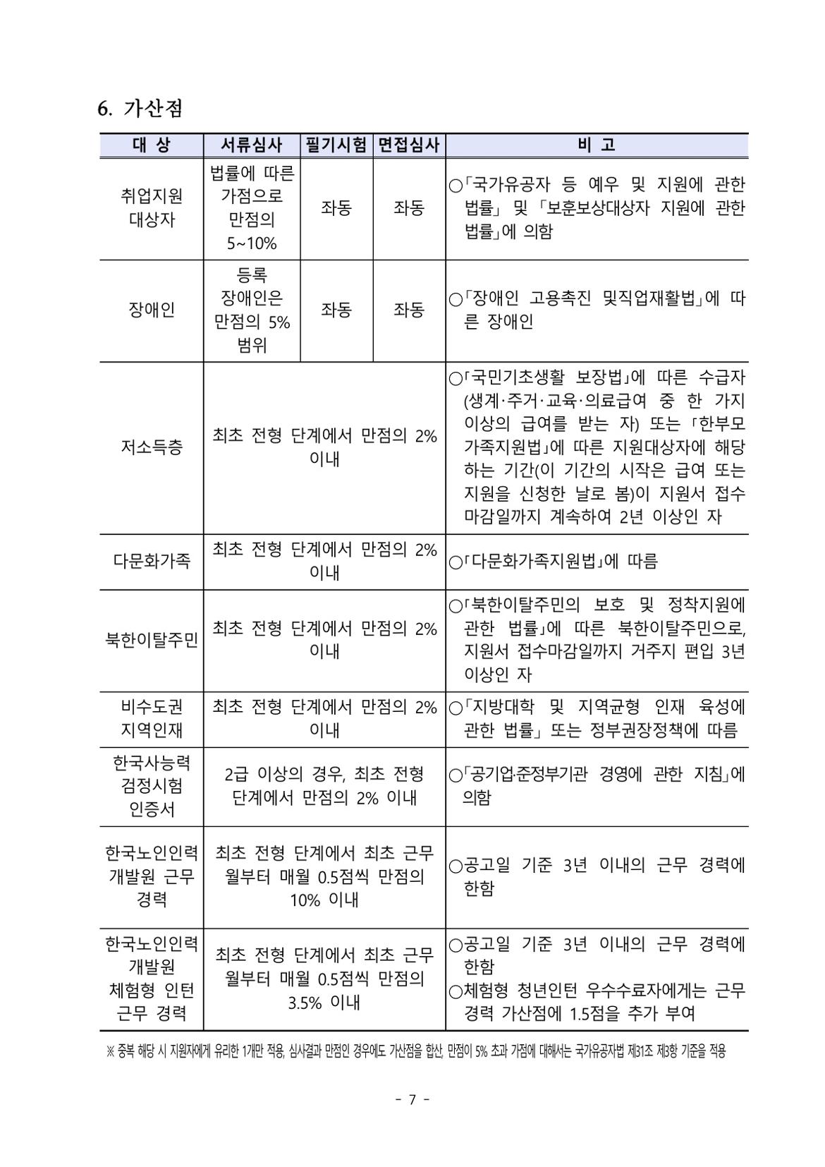 (2025-003)한국노인인력개발원+기간제+근로자+채용+공고문_7.jpg